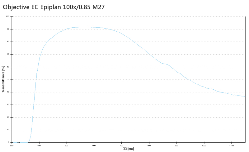 蔡司物镜Objective EC Epiplan 5x/0.13 M27