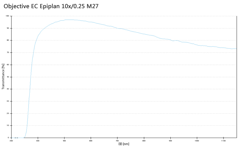 蔡司物镜Objective EC Epiplan 5x/0.13 M27