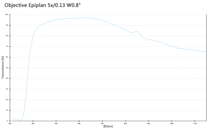 蔡司物镜ObjectiveEpiplan 5x/0.13 W0.8