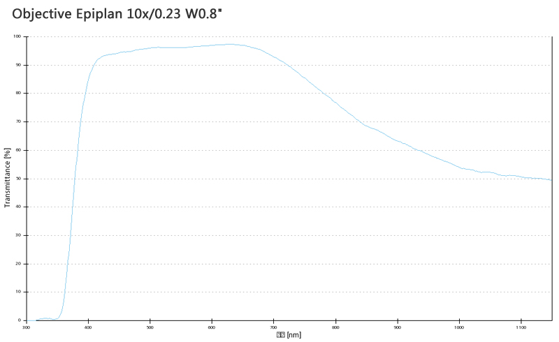 蔡司物镜ObjectiveEpiplan 5x/0.13 W0.8