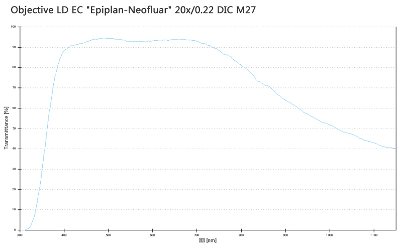 蔡司物镜Objective LD EC "Epiplan-Neofluar" 20x/0.22 DIC M27