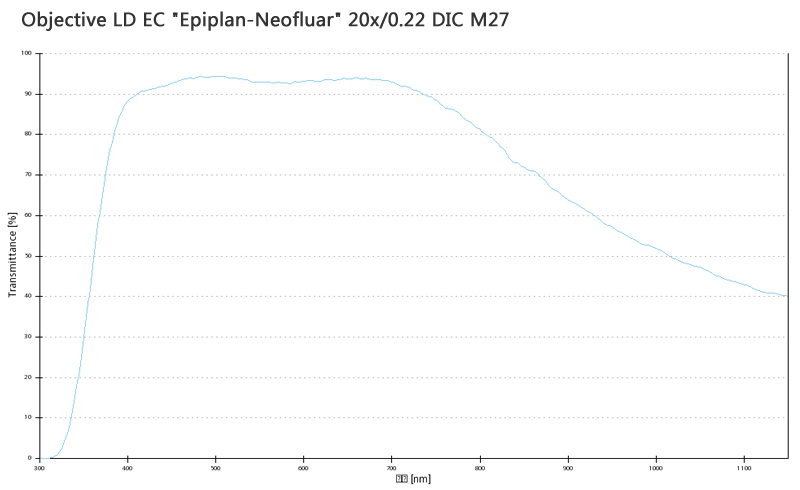 蔡司物镜Objective LD EC "Epiplan-Neofluar" 20x/0.22 DIC M27