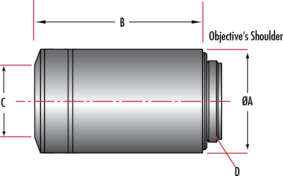 尼康（Nikon) CFI Plan Fluor物镜 透射率高，从UV到IR