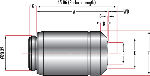 奥林巴斯长工作距离 M-Plan 荧光物镜400 - 700nm 超过 90%透过率