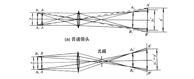 派迪威 显微物镜转接筒 整体多功能组合显微镜架 WZ-25.4