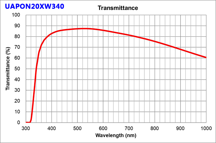 奥林巴斯UAPON-340复消色差物镜波长340nm具有高透过性