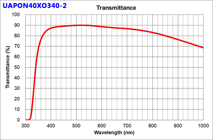 奥林巴斯UAPON-340复消色差物镜波长340nm具有高透过性