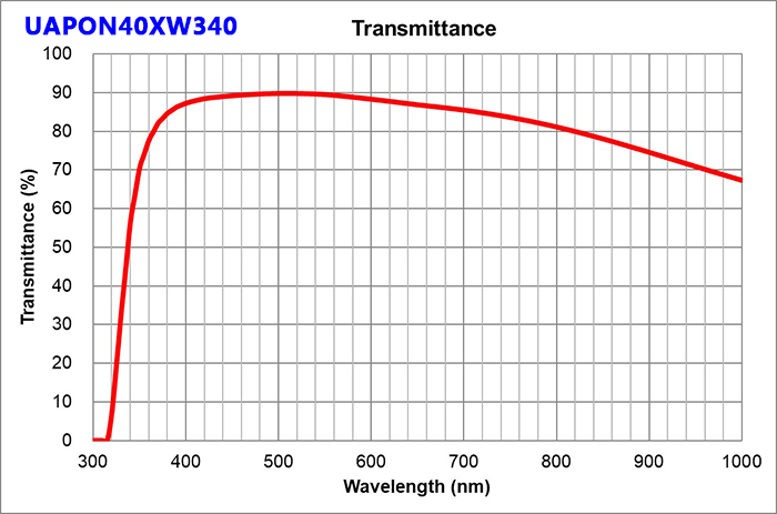奥林巴斯UAPON-340复消色差物镜波长340nm具有高透过性