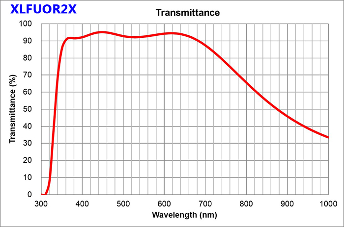 奥林巴斯XLFLUOR4X/340大视野高数值孔径半复消色差物镜波长340nm