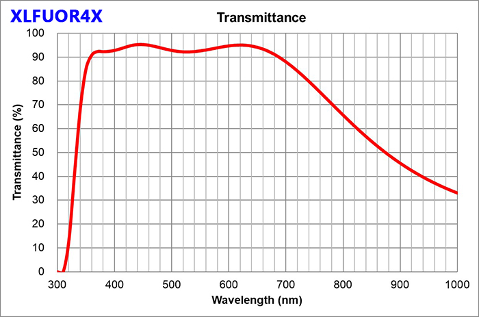 奥林巴斯XLFLUOR4X/340大视野高数值孔径半复消色差物镜波长340nm