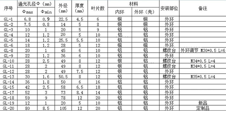 手动可调光阑，调光器、聚光器、光斑调节器，可调光圈 小孔成