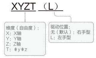 PT-GX1025光纤专用滑台