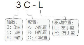 PT-GX103 高灵敏度光纤耦合系统