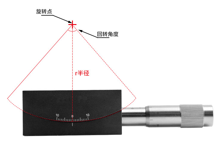 手动角度位移台倾斜测角旋转台弧摆台 PT-SD82