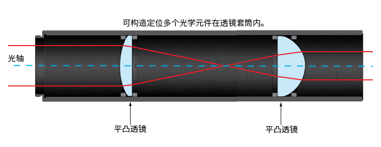 Ø1/2英寸透镜套筒连接件堆叠式套筒延长管SM05螺纹遮光筒