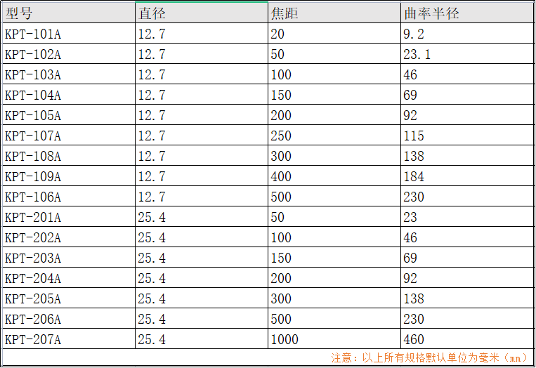 紫外融融石英 平凸透镜 增透膜450-800nm（激光膜）