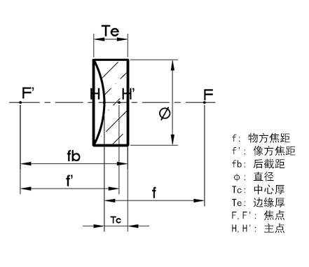 派迪威紫外熔融石英 平凹透镜 增透膜450-800nm（激光膜）