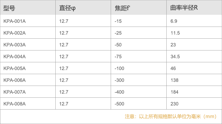 派迪威紫外熔融石英 平凹透镜 增透膜450-800nm（激光膜）