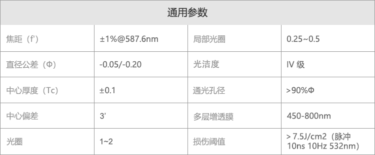 派迪威紫外熔融石英 平凹透镜 增透膜450-800nm（激光膜）