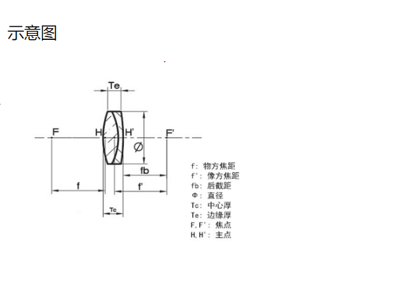 双胶合消色差透镜 单层氟化镁增透膜