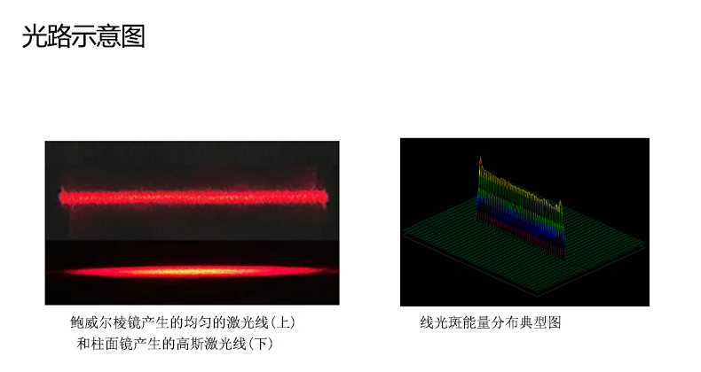 鲍威尔棱镜