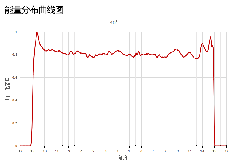 鲍威尔棱镜