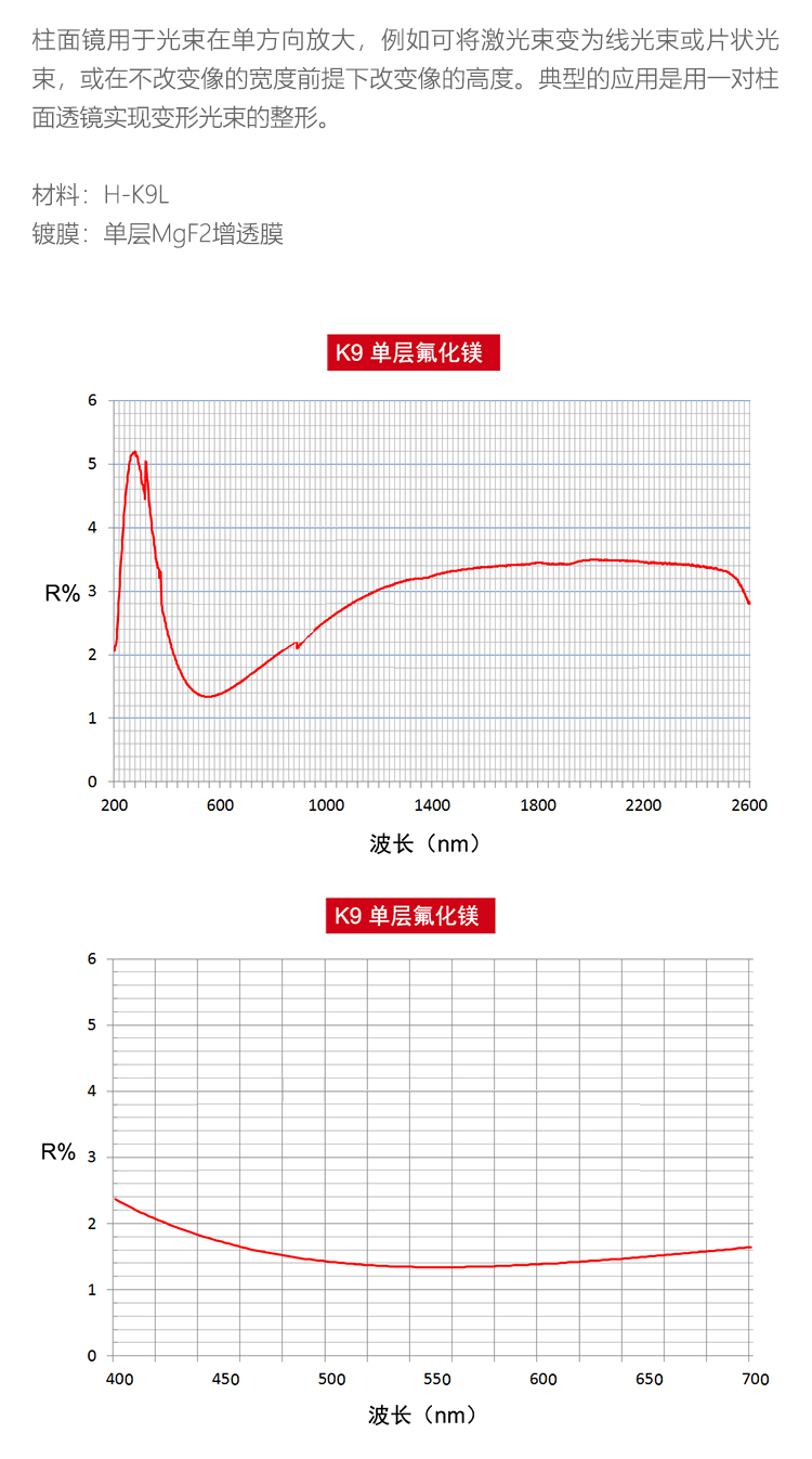 方形平凸柱面镜 单层氟化镁膜