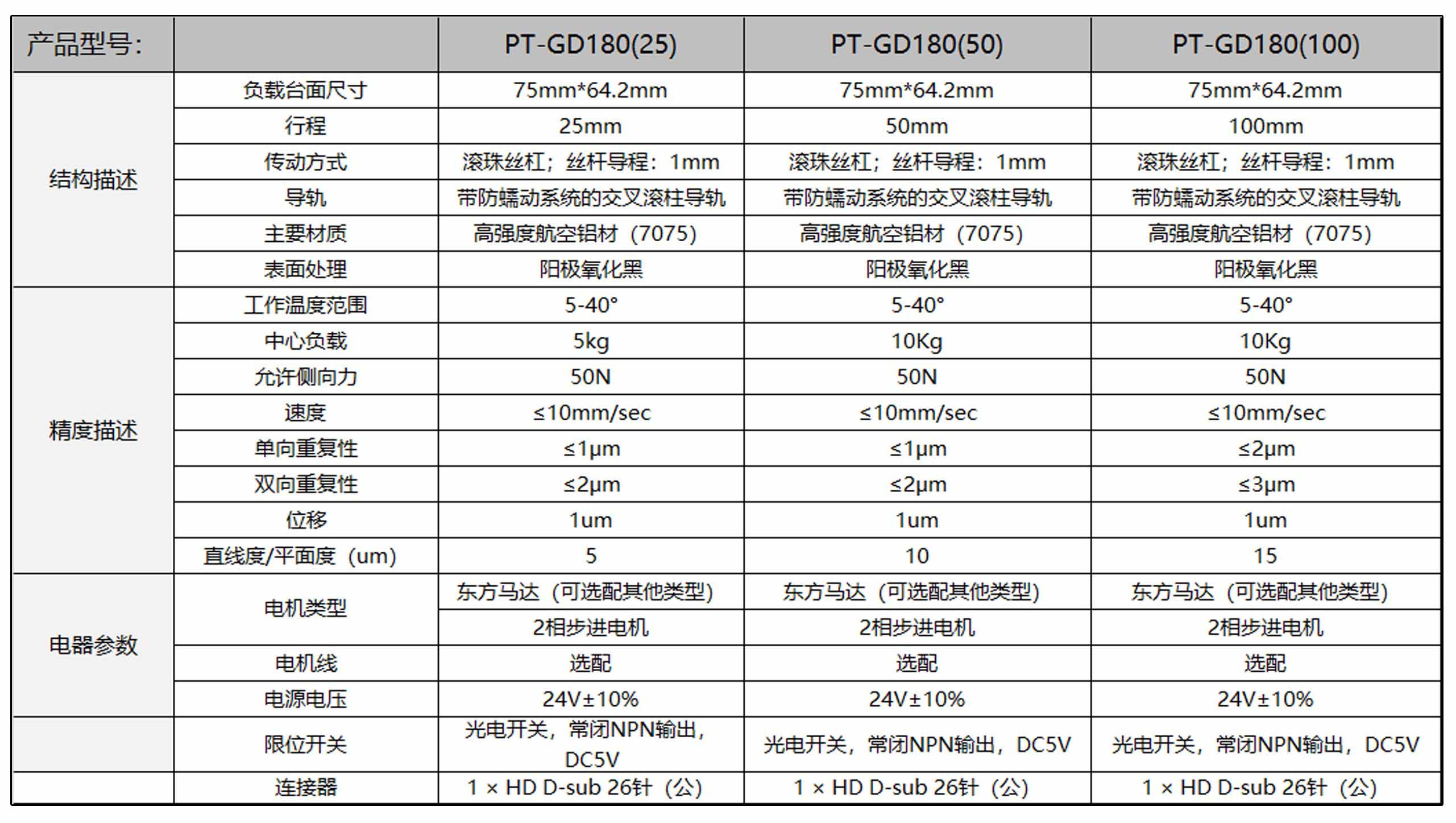 精研型直线滑台