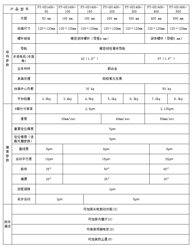 高精度电动平移台 升降台 三维电动台 XYZ 三维电动滑台