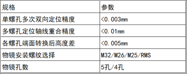 编码型电动物镜转换器 电动物镜转盘/转塔