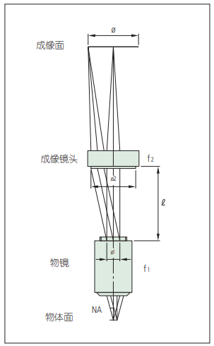 Mitutoyo 三丰成像(镜筒)透镜