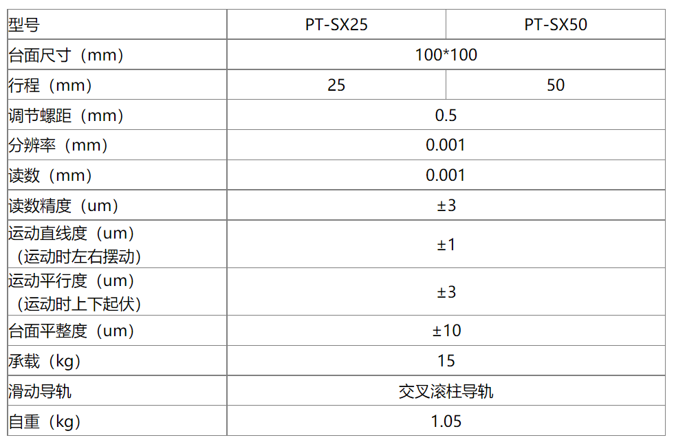 PT-SX25手动数显平台X轴位移台数显微分头调节精密平移台