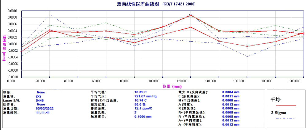 高精度伺服电机大负载电动升降台 PT-CD100 承载30公斤