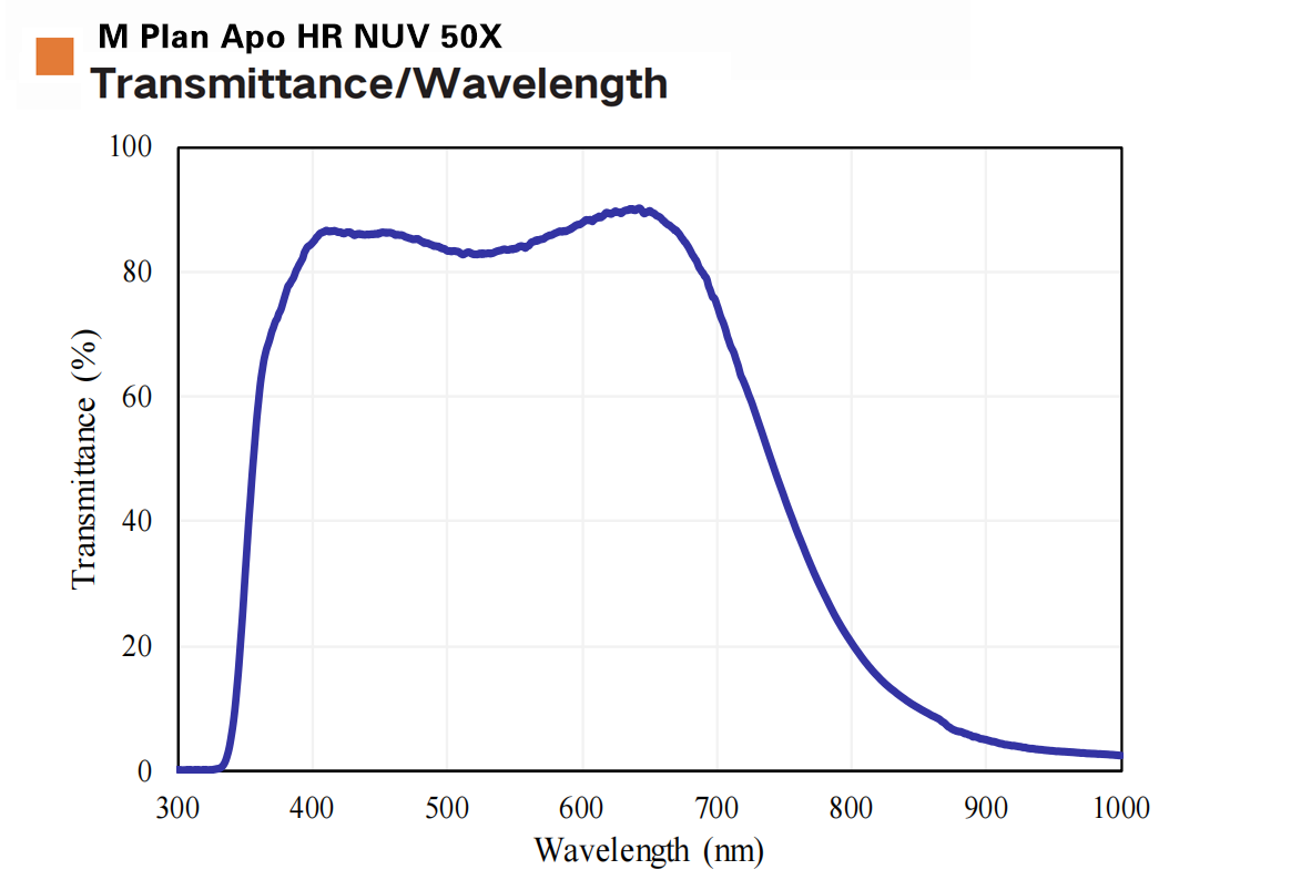 明视场观察近紫外物镜M Plan Apo NUV/M Plan Apo NUV HR