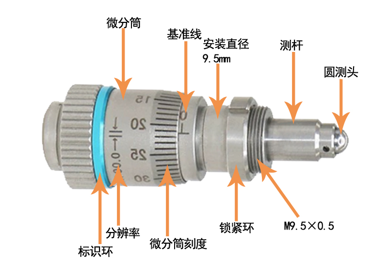 超高精度精密测微分头行程6.5mm分辨率2μm调节器分厘卡促动器 超高精度精密测微分头行程6.5mm分辨率2μm调节器分厘卡促动器
