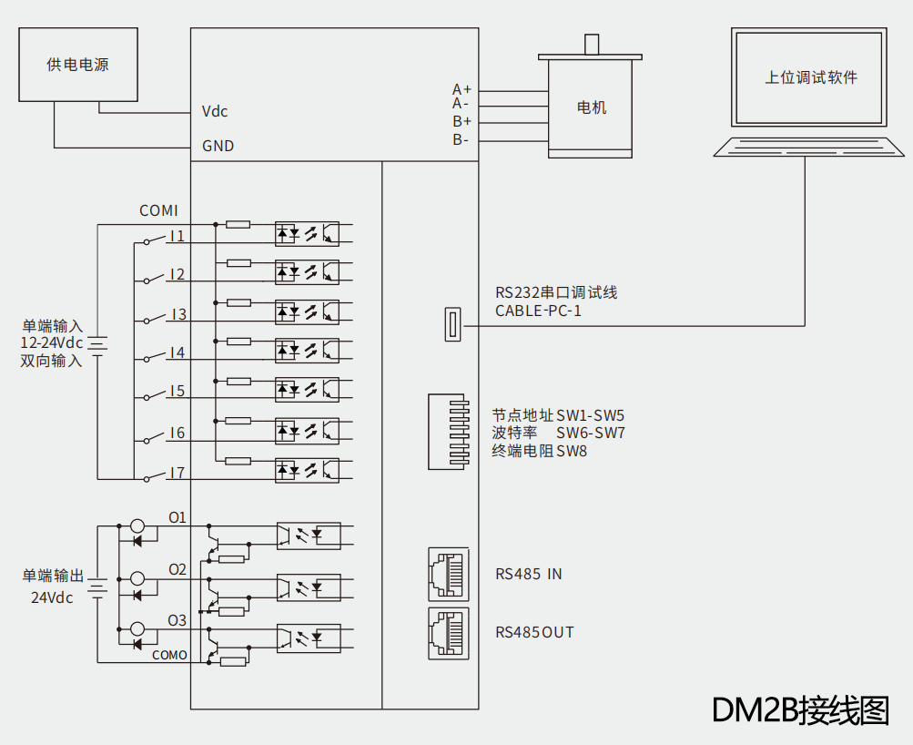 驱控型数字步进驱动器\总线型数字步进驱动器 驱控型数字步进驱动器\总线型数字步进驱动器