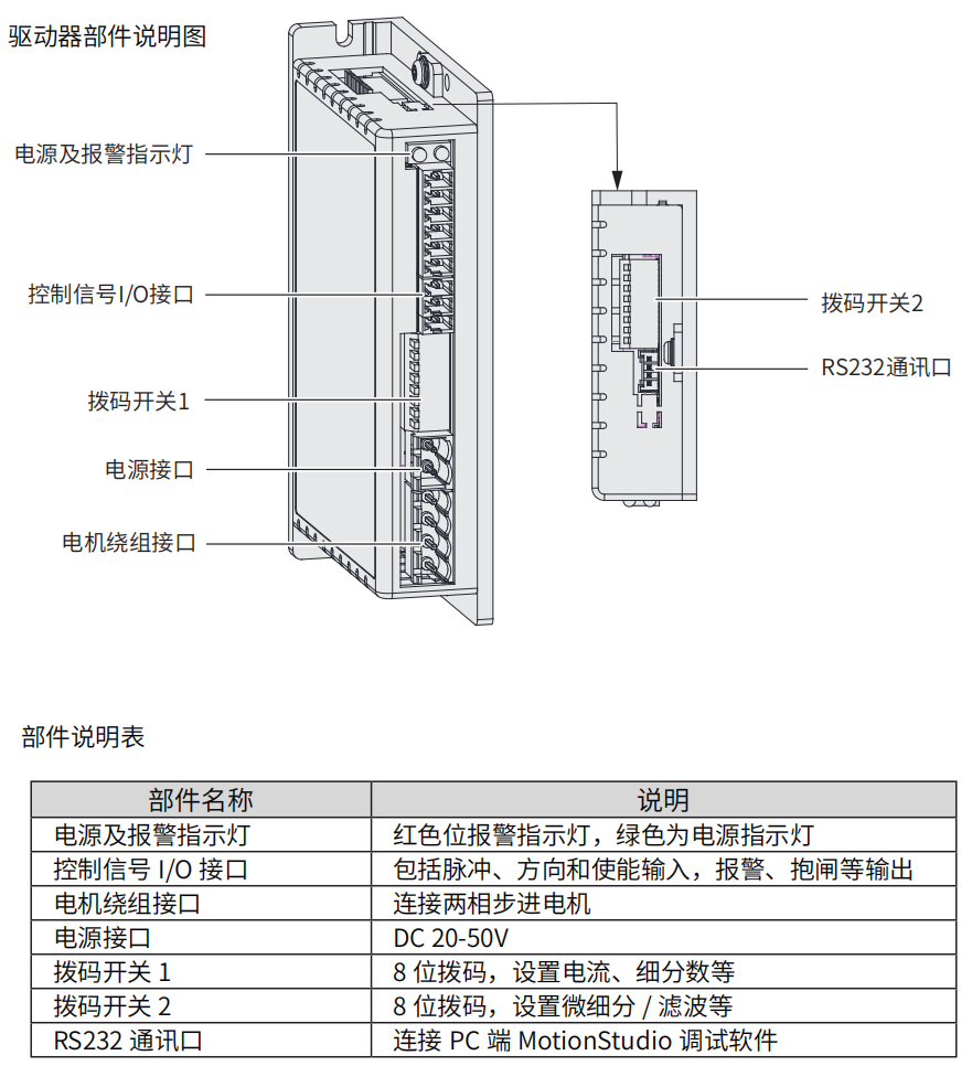 86电机用驱动器 脉冲式