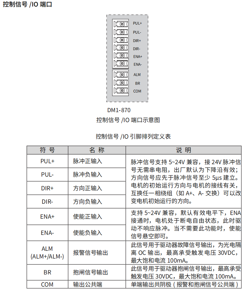 86电机用驱动器 脉冲式