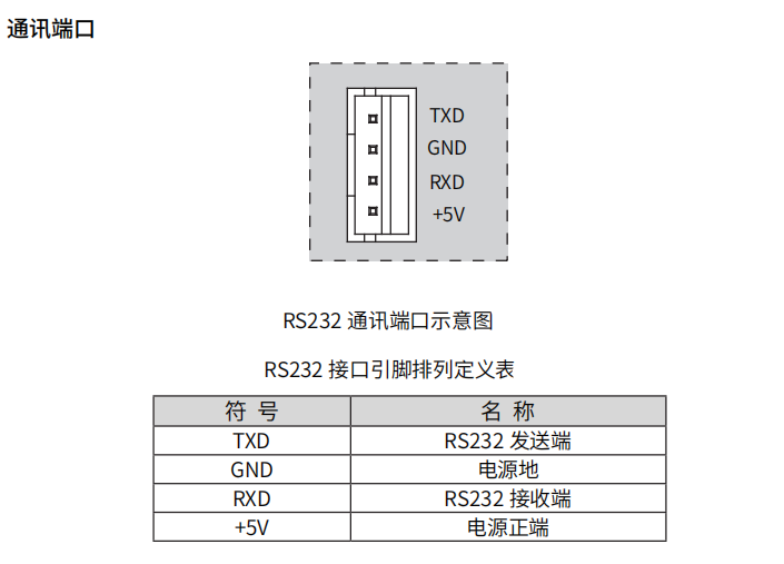 86电机用驱动器 脉冲式