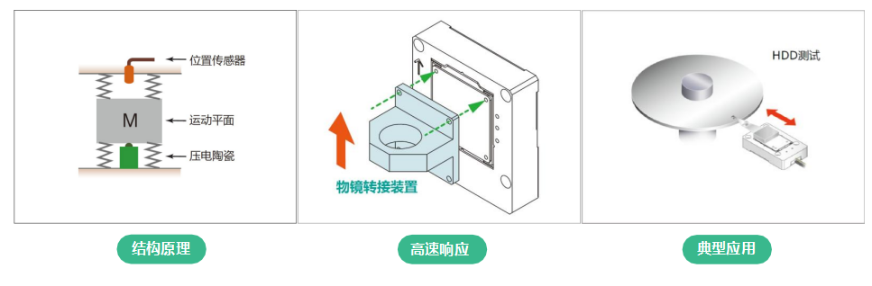H45系列高动态稳定型 压电陶瓷纳米台 标准线性平移台 12~60μm