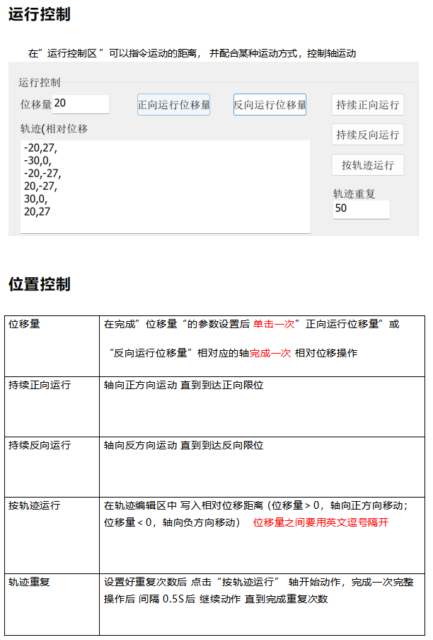 直线电机控制器PT-KZ06