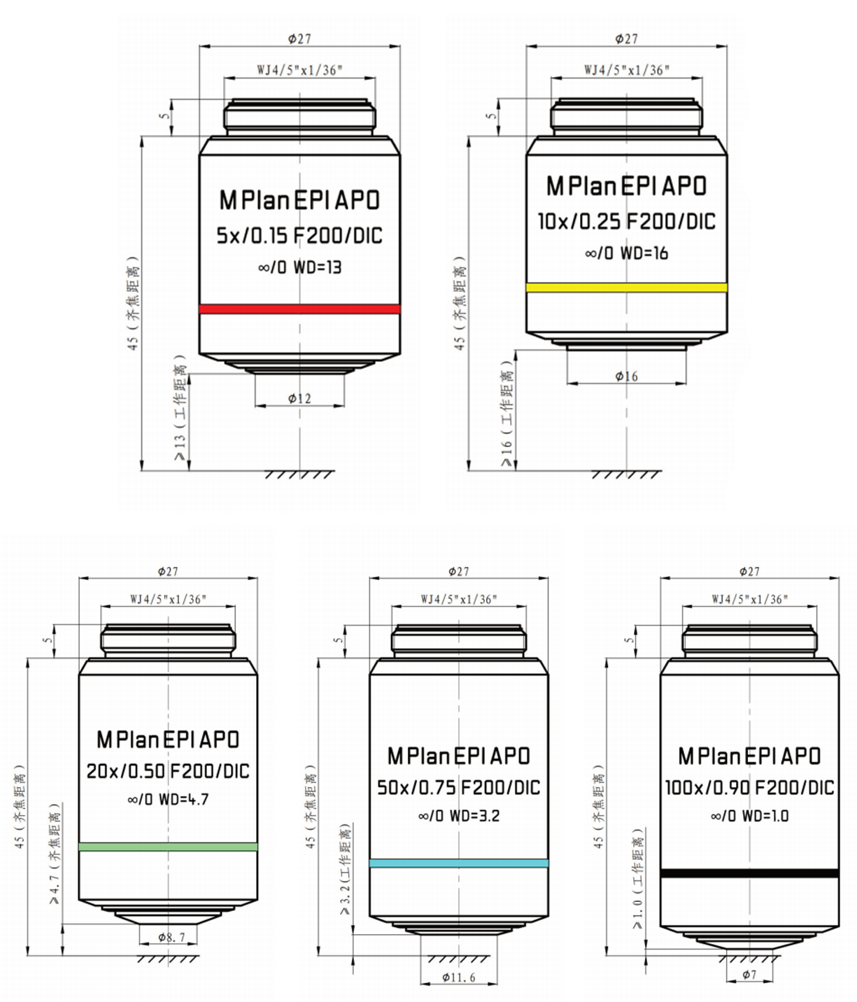 45mm APO L 金相物镜 定制品 具体价格请联系