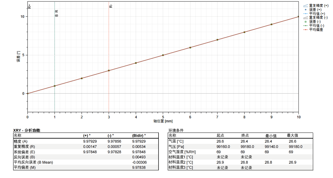 PT-GD06100高精度电动角位台 滑台光耦合设备用光通信精度0.005° PT-GD06100高精度电动角位台 滑台光耦合设备用光通信精度0.005°