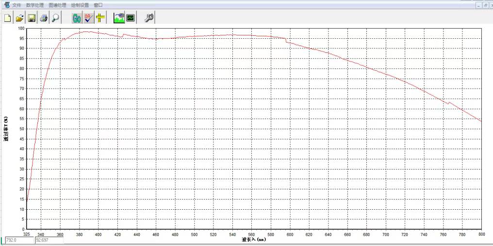 平场复消色差紫外物镜 放大倍率50X 数值孔径0.44 波长340~620nm 平场复消色差紫外物镜 放大倍率50X 数值孔径0.44 波长340~620nm