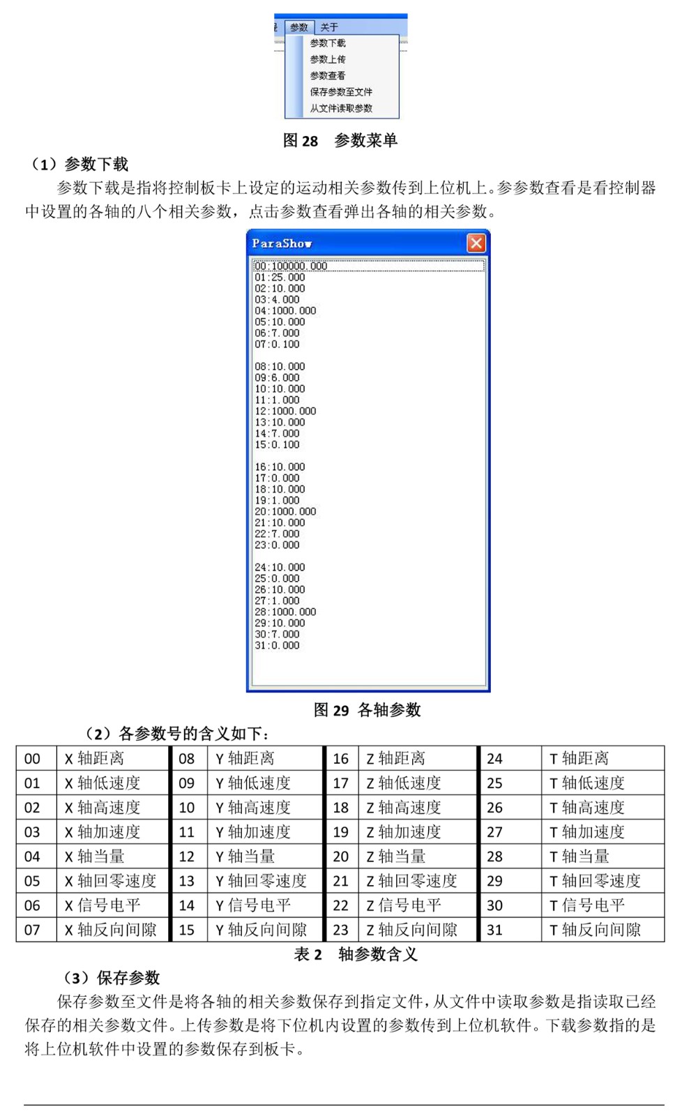 PT-KZ02四轴运动控制器 开环 闭环控制器