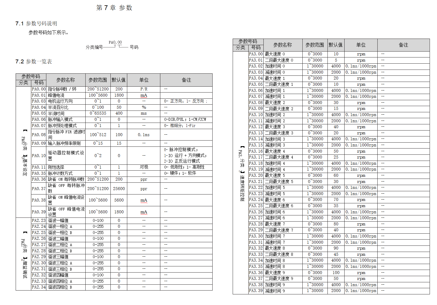 DM415S/DM1-542型数字式两相步进电机驱动器 驱动卡 可配用各式电动平台