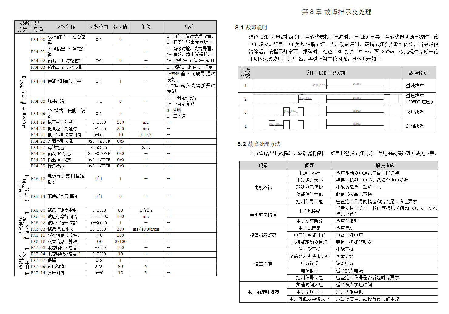 DM415S/DM1-542型数字式两相步进电机驱动器 驱动卡 可配用各式电动平台